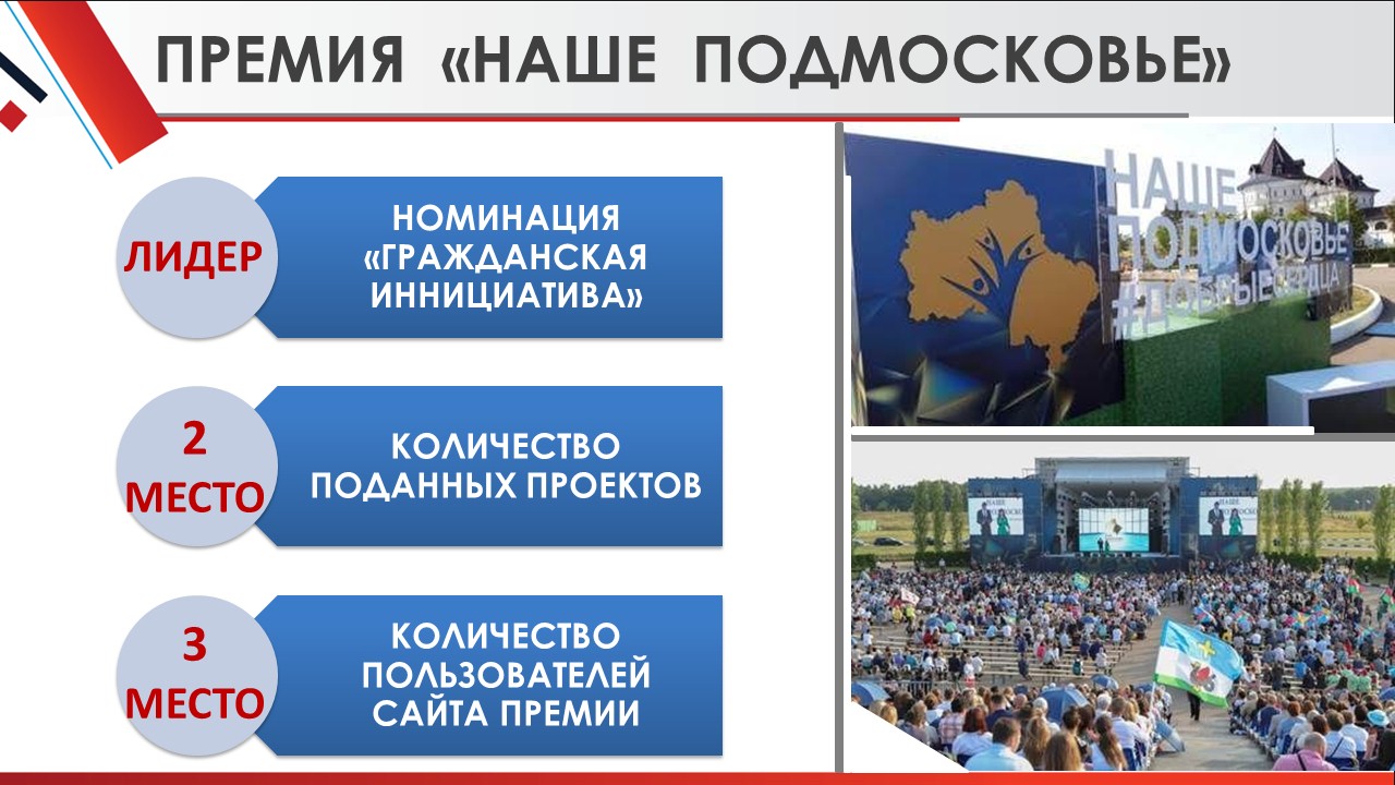 Отчет главы 2018 год | Администрация городского округа Люберцы Московской  области